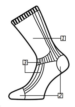 SCK Merino ponožky Lasting
