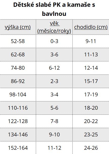 MAX dětské bavlněné punčocháče Boma - vzor 36