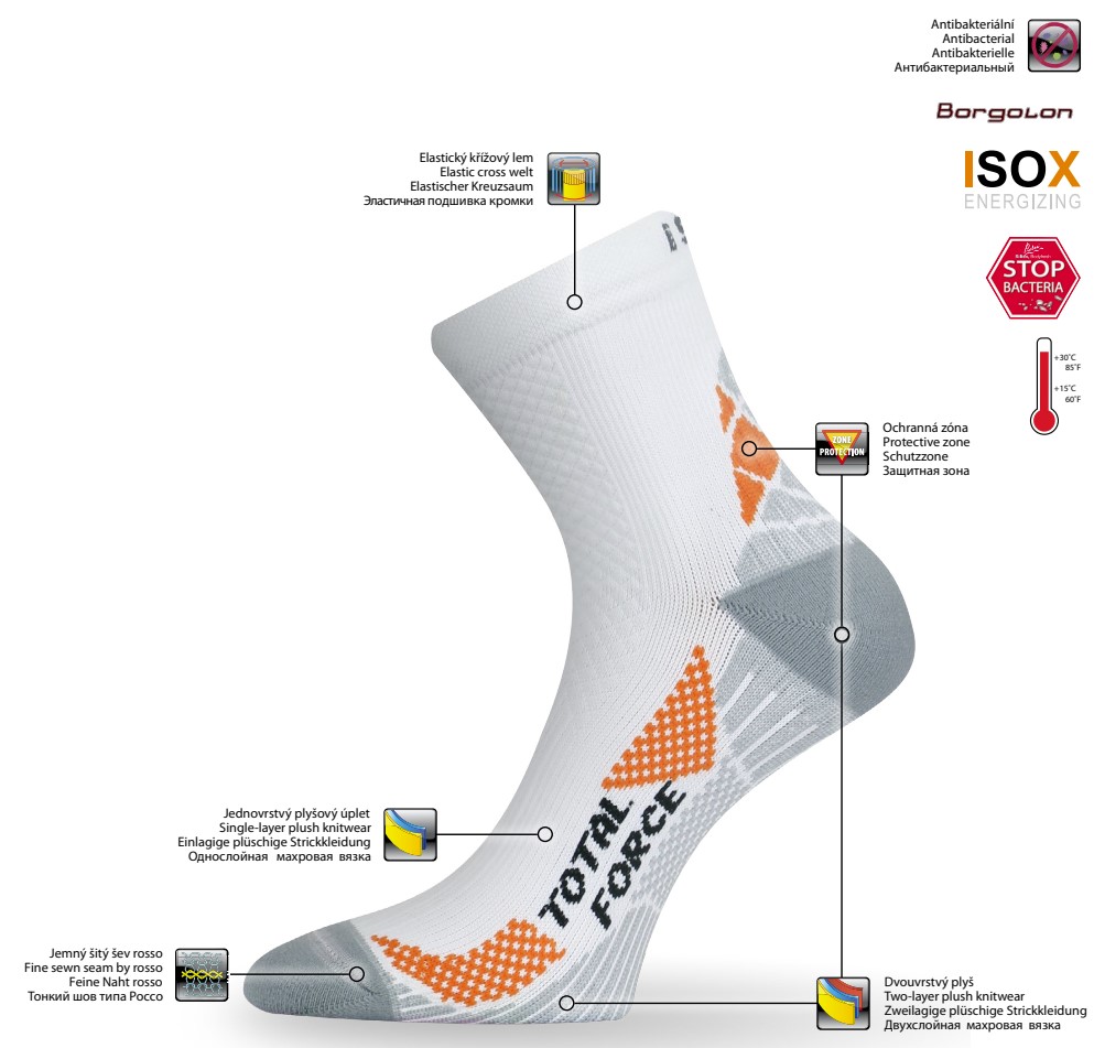 RTF běžecké funkční ponožky Lasting